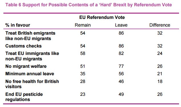 Public Support For A "hard Brexit" – Full Fact